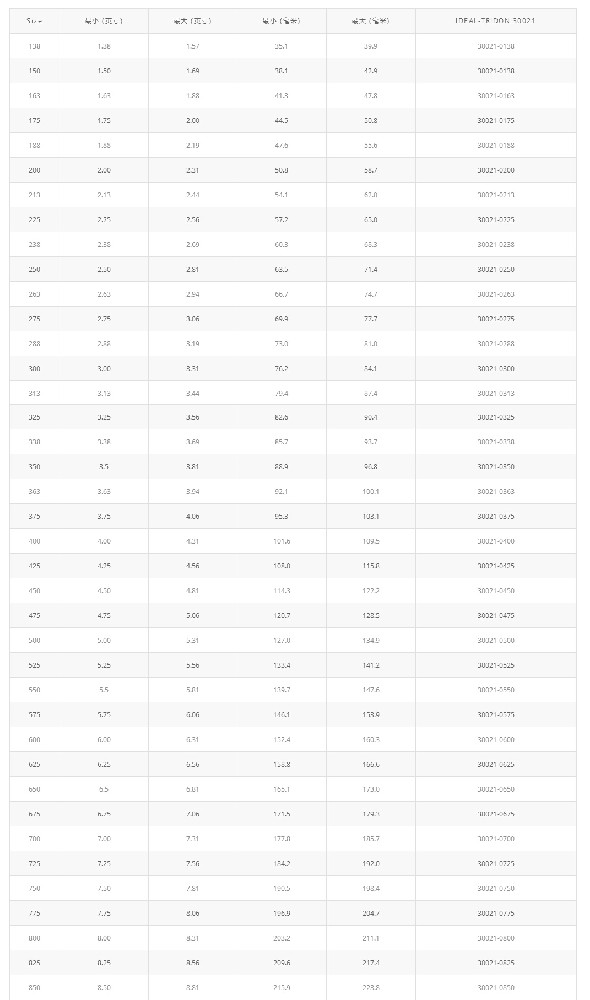 橋式T型螺栓卡箍 30021產品優勢：橋式T型螺栓卡箍 30021 能給提供均勻一致的密封壓力，保證可靠的密封  應用領域：專為高震動和大直徑應用而設計。主要應用T性螺栓設計，典型的應用在卡車進氣系統，中冷系統，越野設備和工業機械  產      地：美國  品      牌：Idea